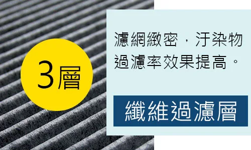 CARBUFF 汽車冷氣活性碳濾網-3層 纖維過濾層