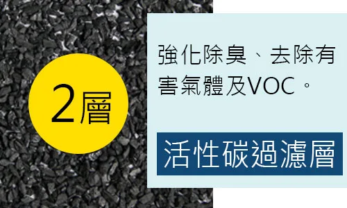 CARBUFF 汽車冷氣活性碳濾網-2層 活性碳過濾層