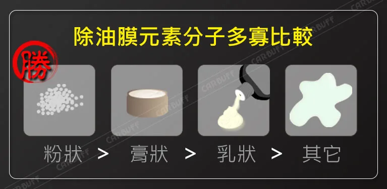 玻璃除油膜去除劑-除油膜元素分子多寡比較