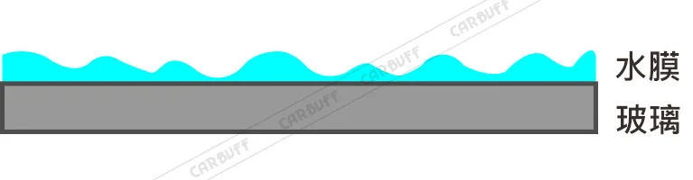 鍍膜前的汽車玻璃