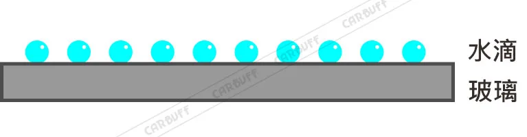 鍍膜後的汽車玻璃