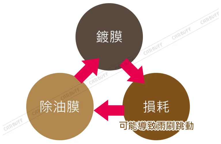 汽車玻璃鍍膜的過程。