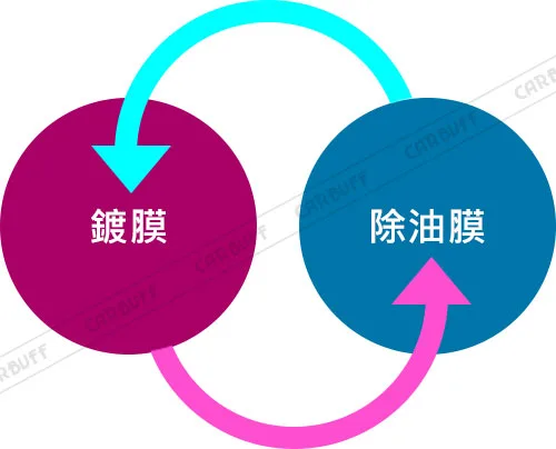 汽車玻璃鍍膜的過程。