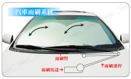 雨刷跳動原因：汽車雨刷機件系統老舊