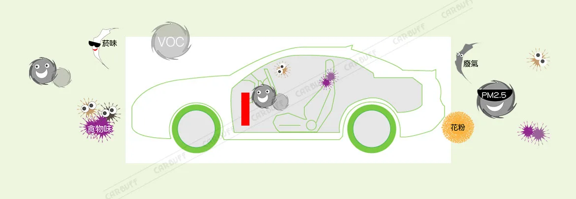 汽車冷氣濾網的功能-過濾空氣