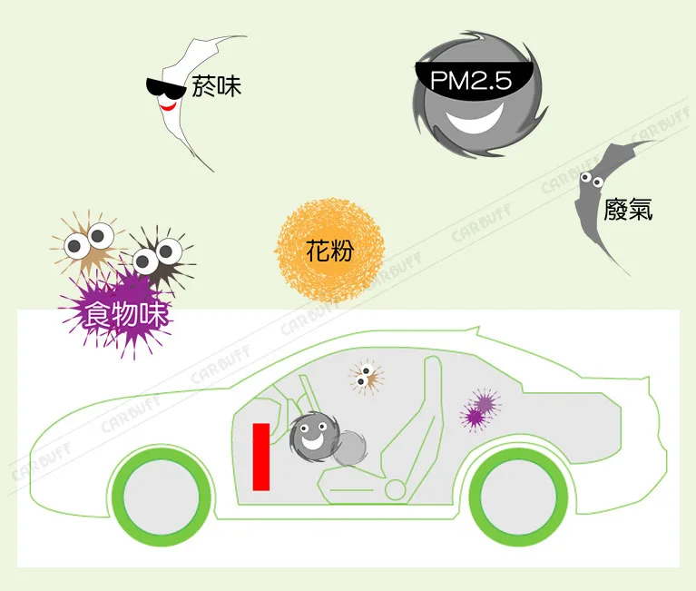 汽車冷氣濾網的功能-過濾空氣