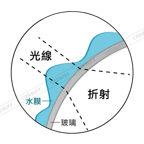 雨刷玻璃未刷拭水層