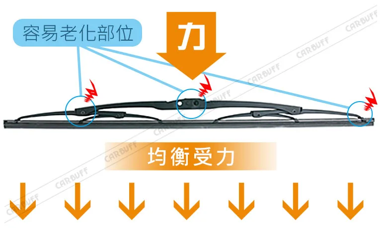 雨刷刷拭受力