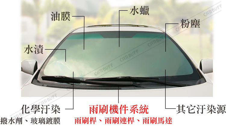 雨刷使用與保養 雨刷使用與保養