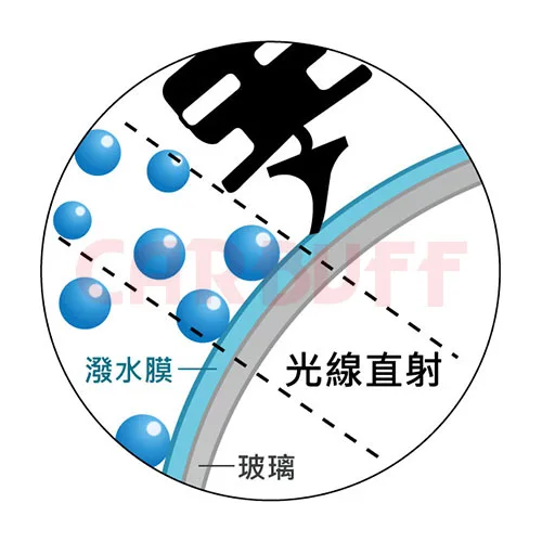 使用CARBUFF撥水矽膠雨刷