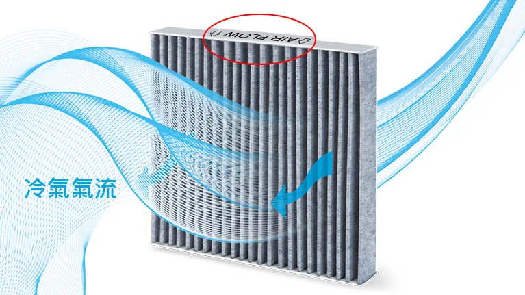 汽車冷氣濾網氣流安裝方向